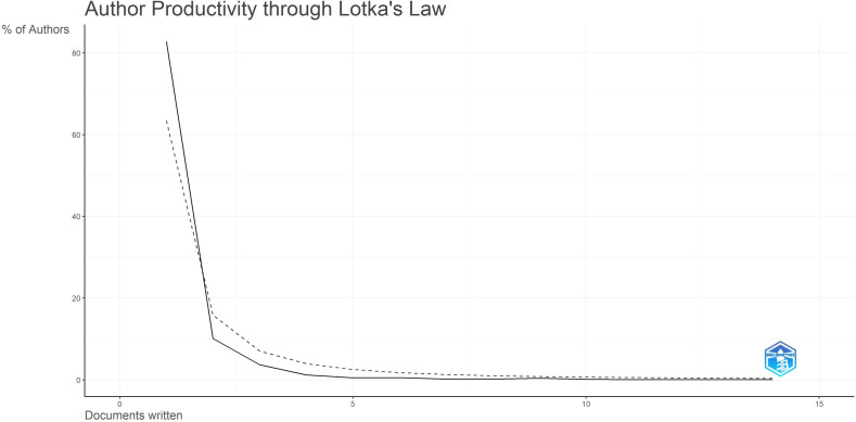Figure 6