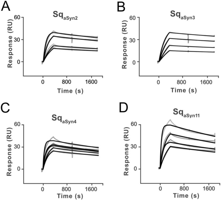 Figure 2