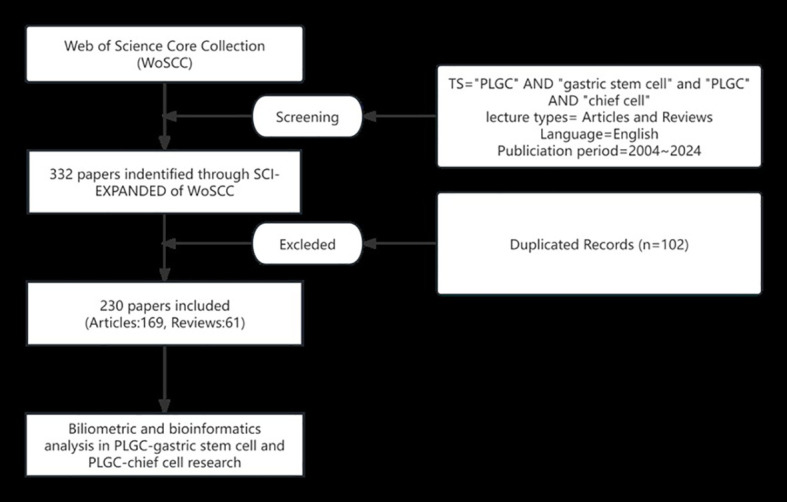 Figure 1