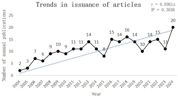 Figure 2