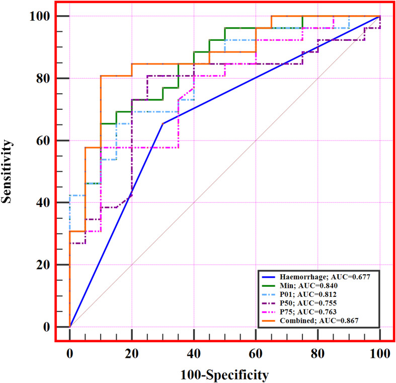 Figure 4