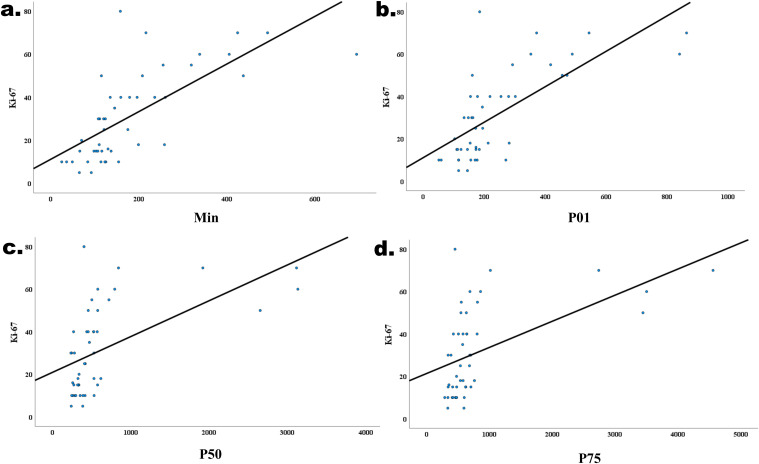 Figure 5