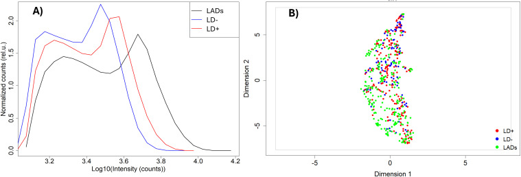 Figure 1