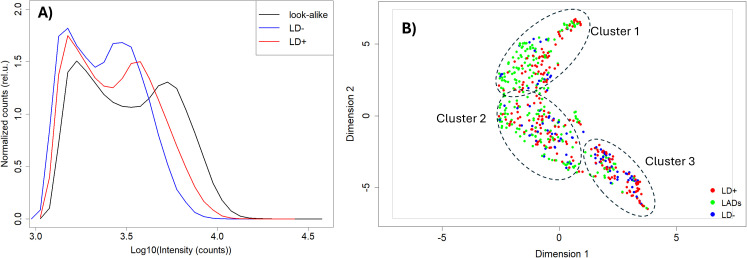 Figure 3