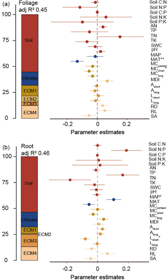 Figure 6