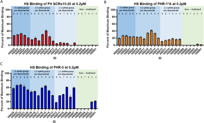 Figure 6