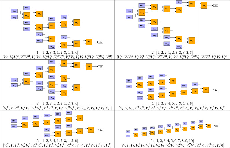 Figure 5