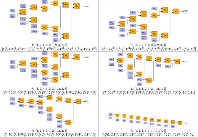 Figure 6