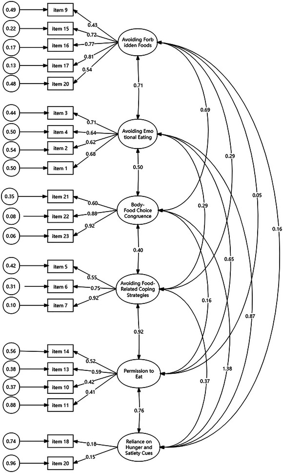 FIGURE 2