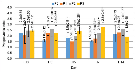 Figure 5