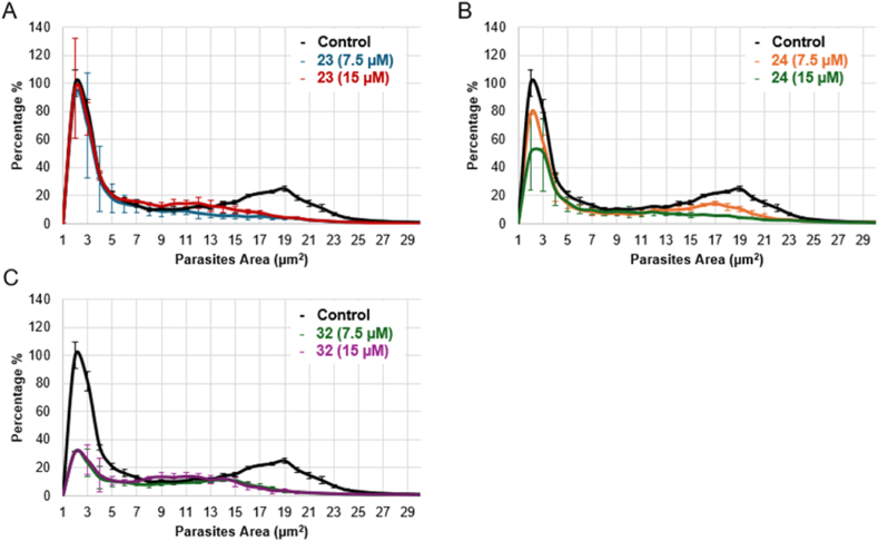 Figure 11