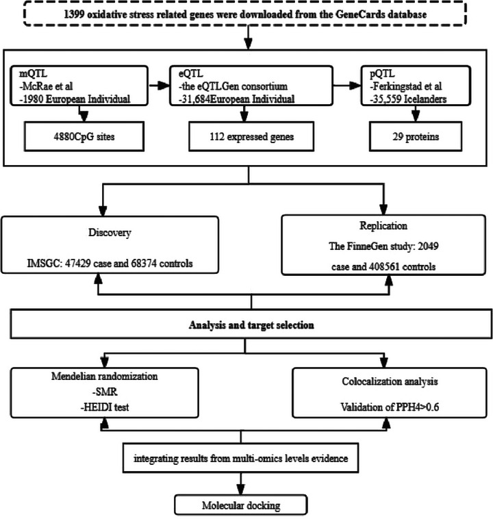 FIGURE 1