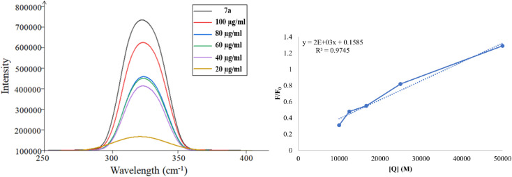 Fig. 17