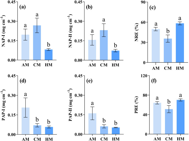 Figure 6