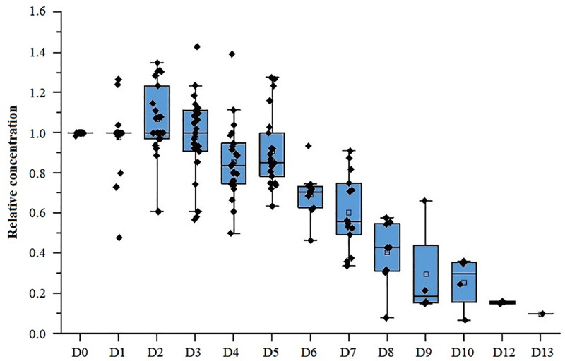 Fig 4