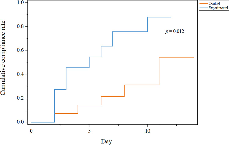 Fig 6