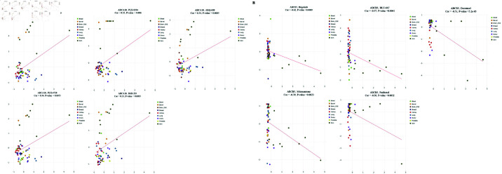 Fig 9