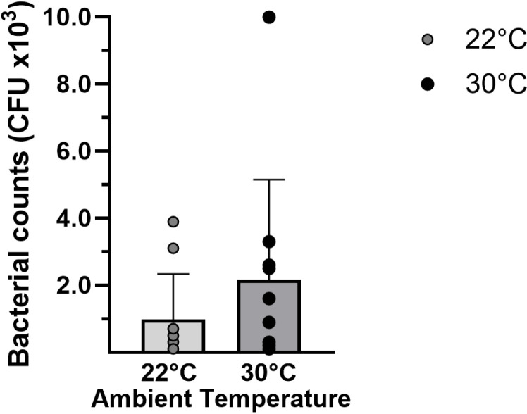 Fig 5