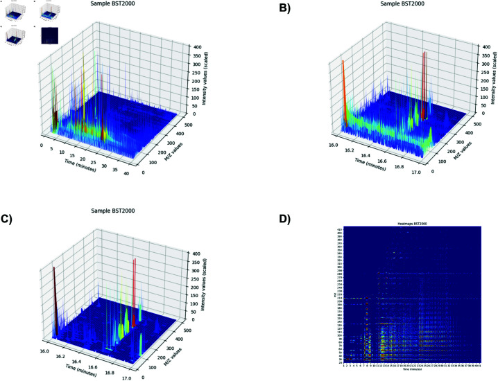 Fig 2