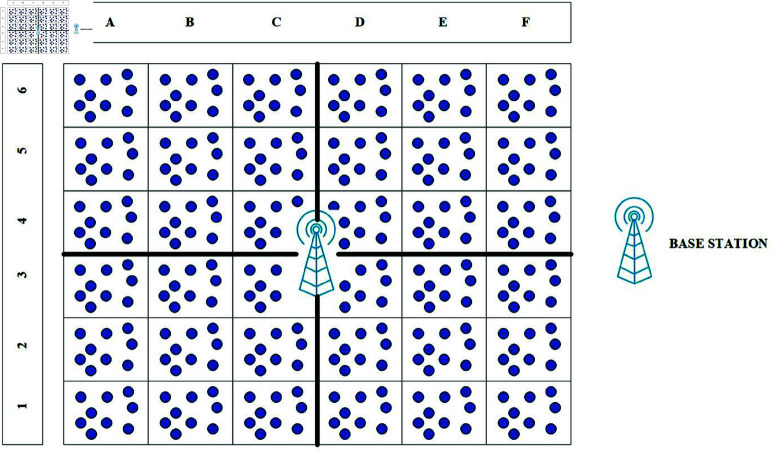 Fig 3