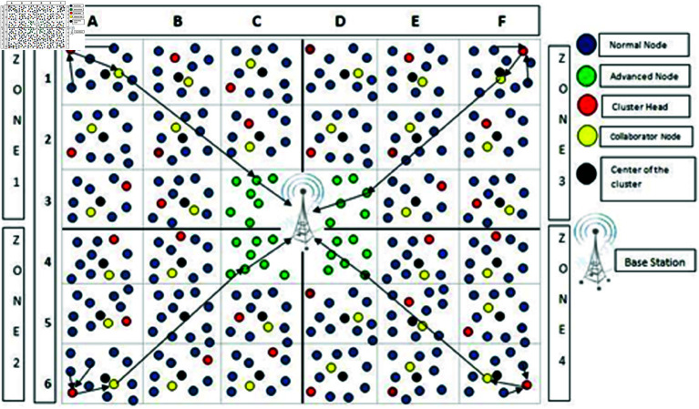 Fig 5
