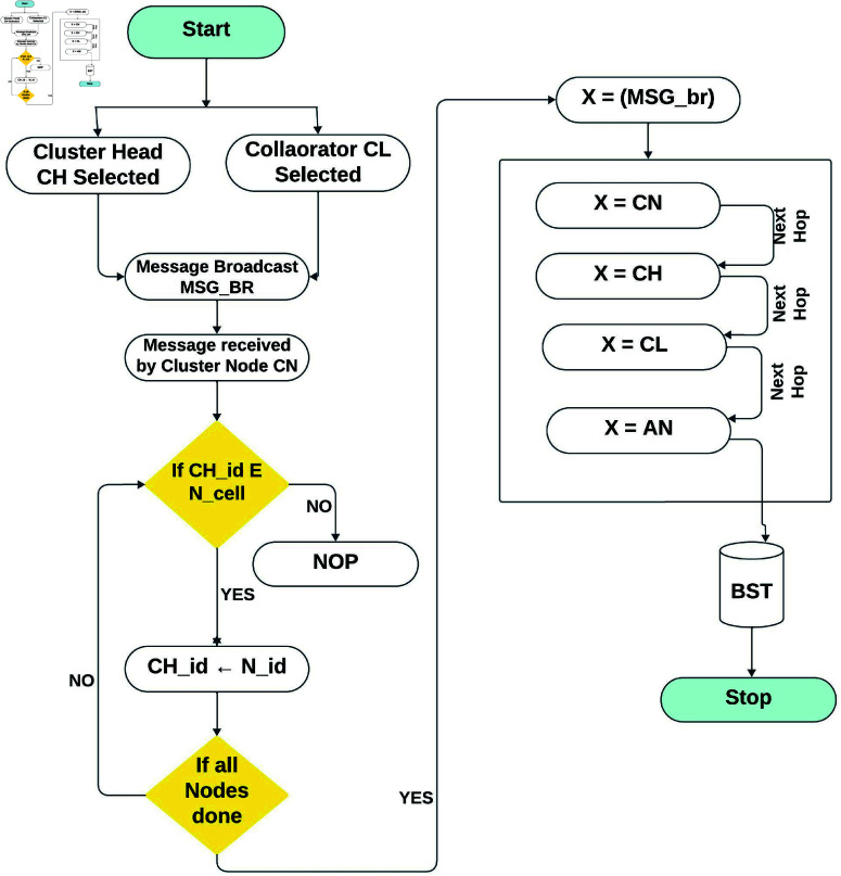 Fig 6