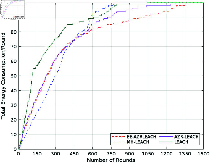 Fig 11