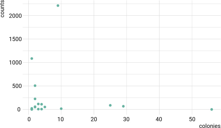 Fig 10