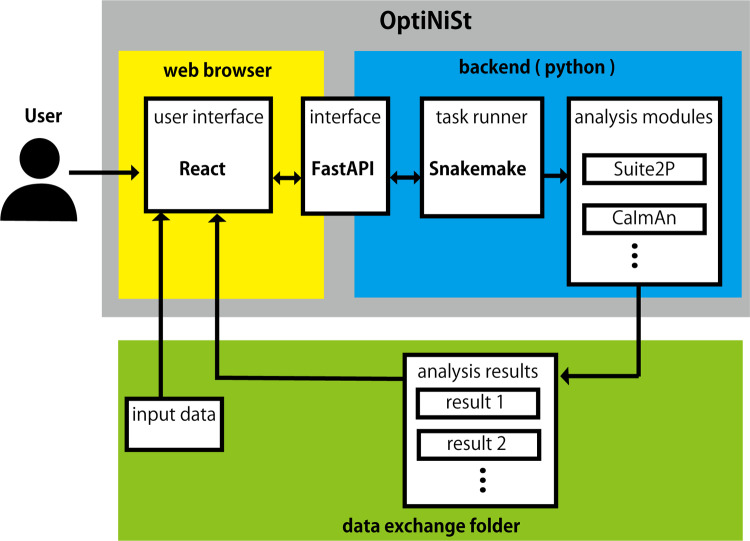 Fig 1