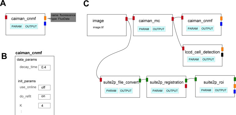 Fig 2