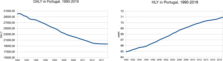 Graph 2