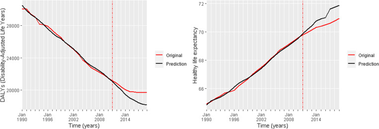 Graph 3