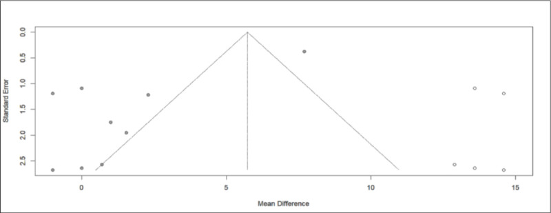 Fig 5