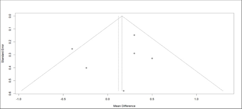 Fig 10