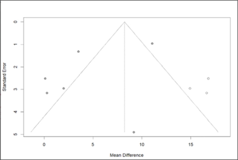 Fig 12