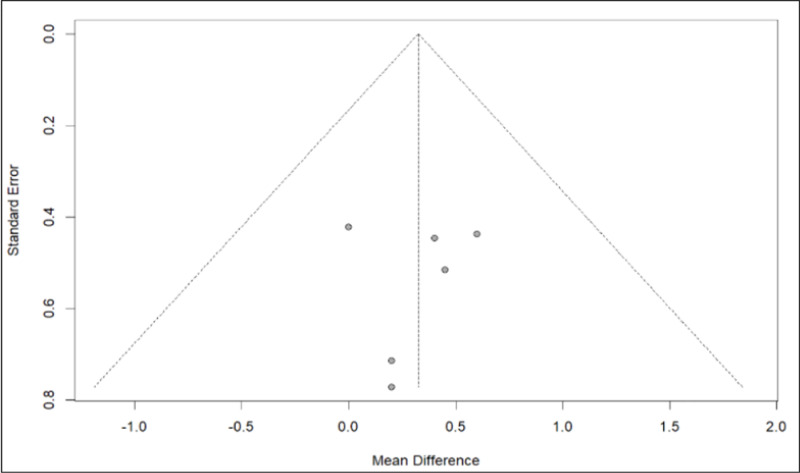 Fig 16