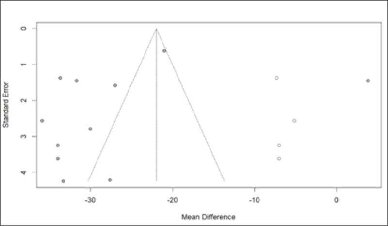Fig 18