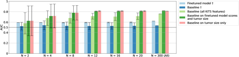 Fig 5