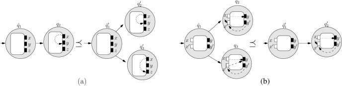 Figure 13