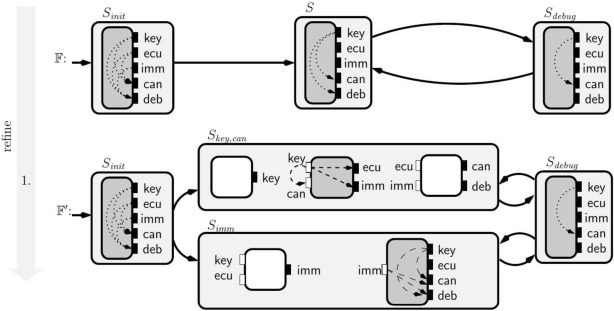 Figure 6