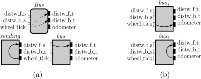 Figure 8