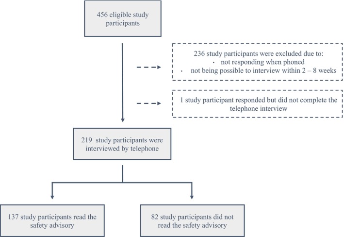 FIGURE 1