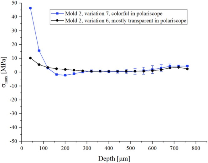 FIGURE 15