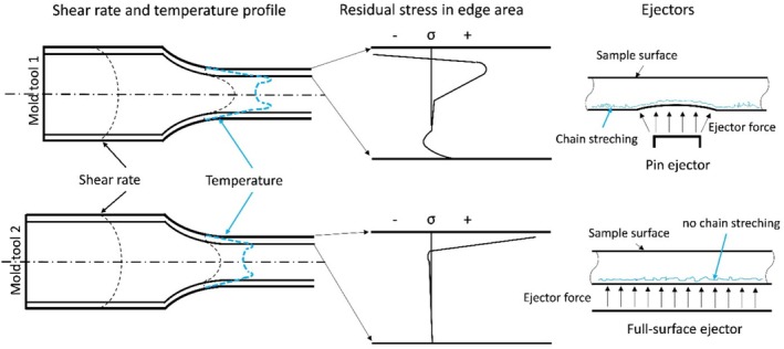 FIGURE 16