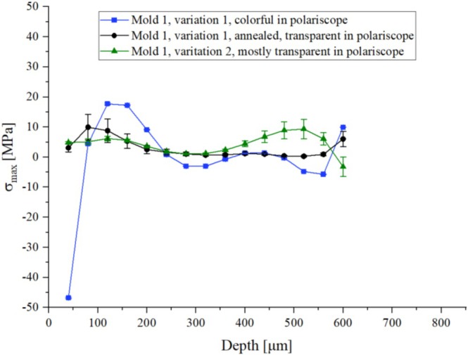 FIGURE 14