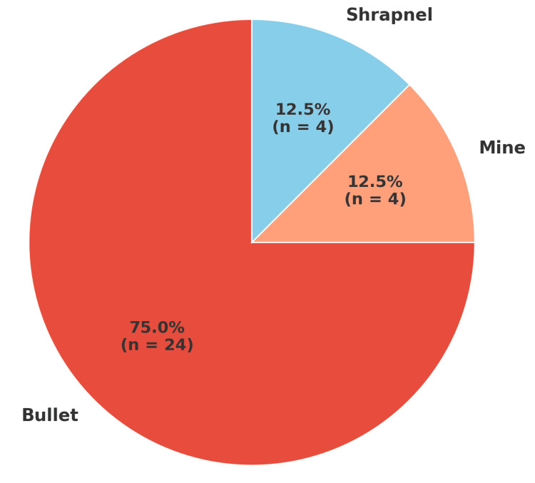 Figure 16