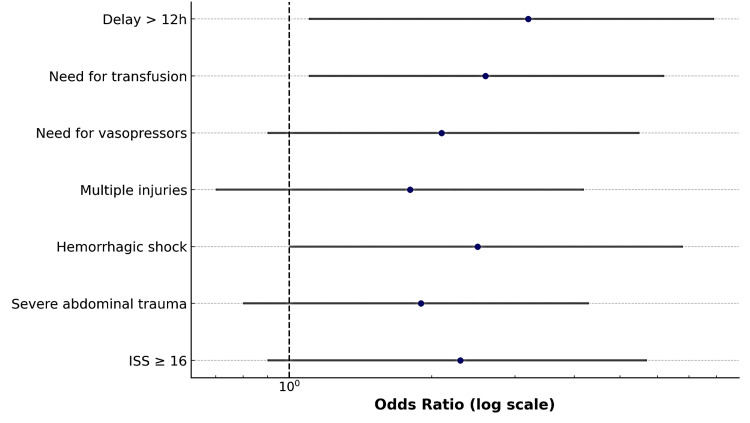 Figure 18
