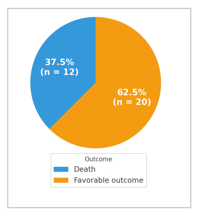 Figure 20