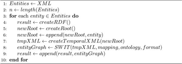 Figure 15