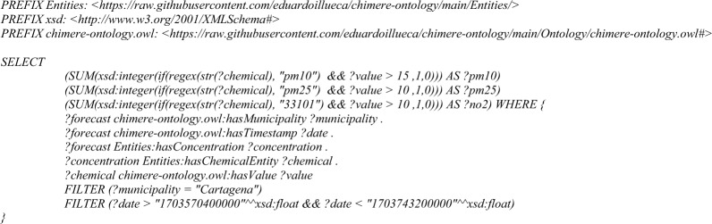 Figure 18